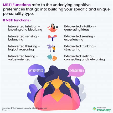 Cognitive Functions 16 Personalities Test Extraverted Functions