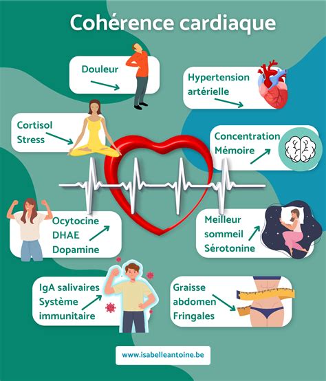 Cohérence Cardiaque