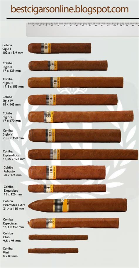 Cohiba Size Chart