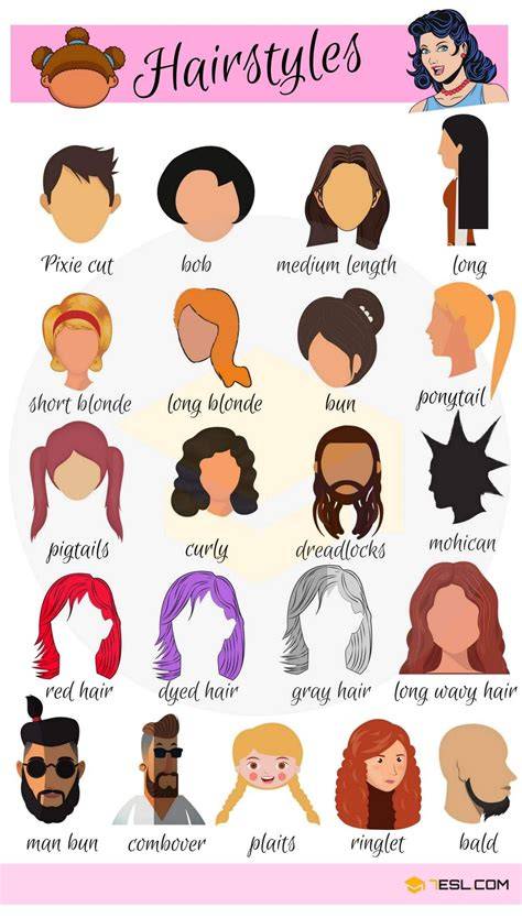 Coiffure En Anglais