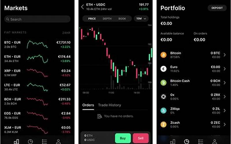 Coinbase Advanced Trading App Features
