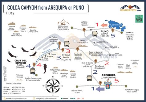 Colca Canyon tour map