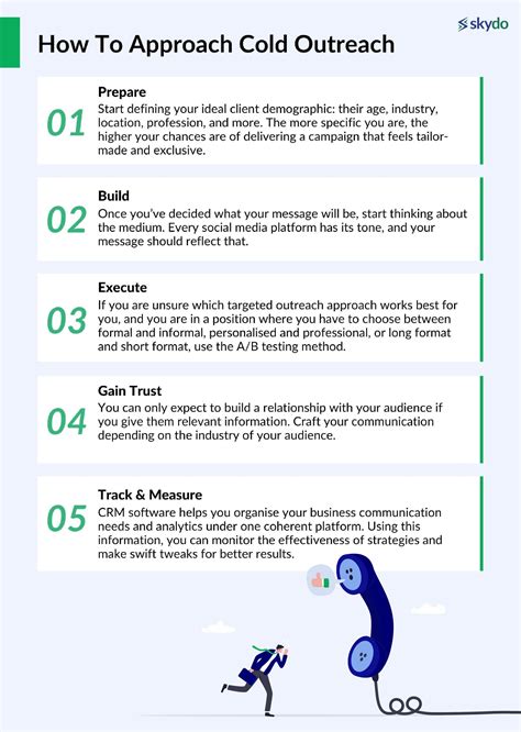 Cold Outreach via Other Channels