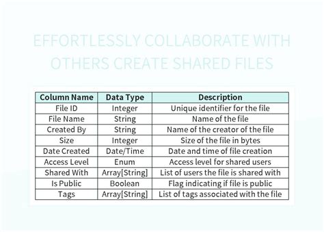 Collaborate on your files in Word and Excel