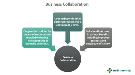 The Power of Synergy: Understanding Collaboration Definition in Business for Seamless Success