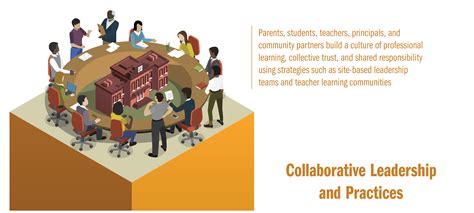 Collaboration and Community Involvement