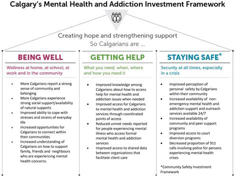 Collaboration and Knowledge Exchange in Mental Health and Addiction