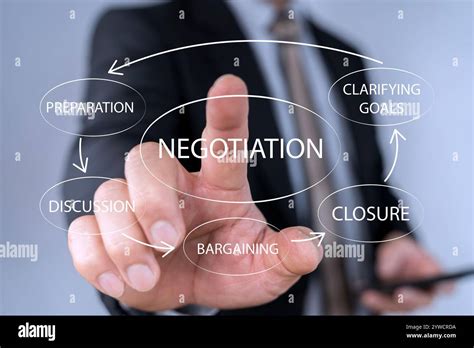 Collaboration and Negotiation