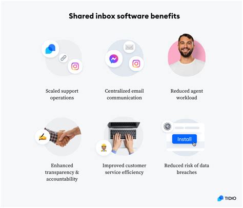 Collaboration and Team Inbox