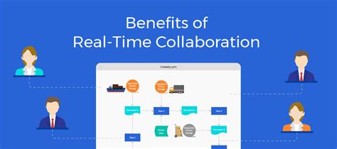 Collaboration in Real Time