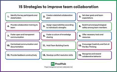 Collaboration strategy