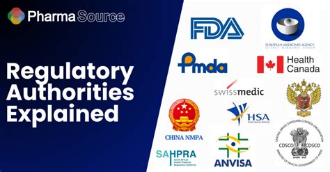 Collaboration with regulatory authorities