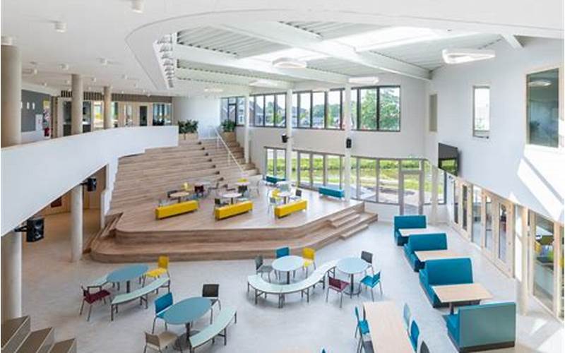 Collaborative Learning Spaces In Teaching And Learning Complex