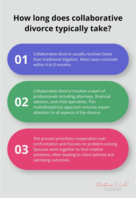 Collaborative Approach in Divorce