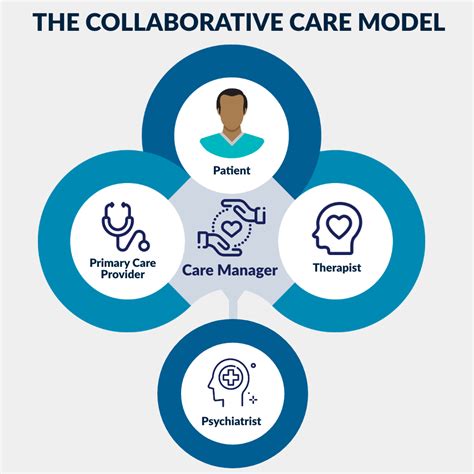 Collaborative Care
