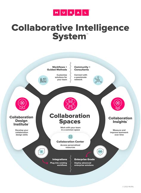 Collaborative Frameworks Image