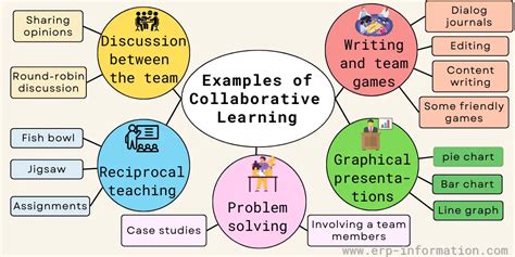 Collaborative Learning Experiences