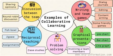 Collaborative Learning Opportunities