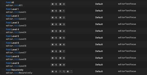 Screenshot of Visual Studio keyboard shortcuts