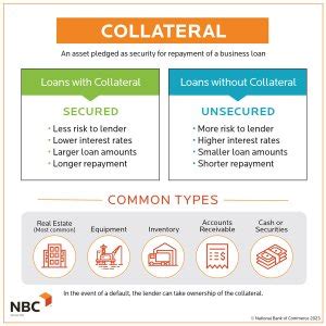 Collateral and Loan Type Matters