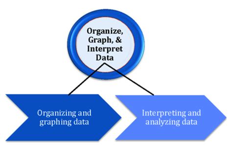 Collating and analyzing data