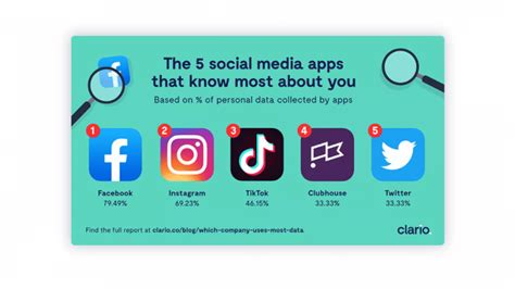 Collecting user data