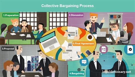 Collective Bargaining