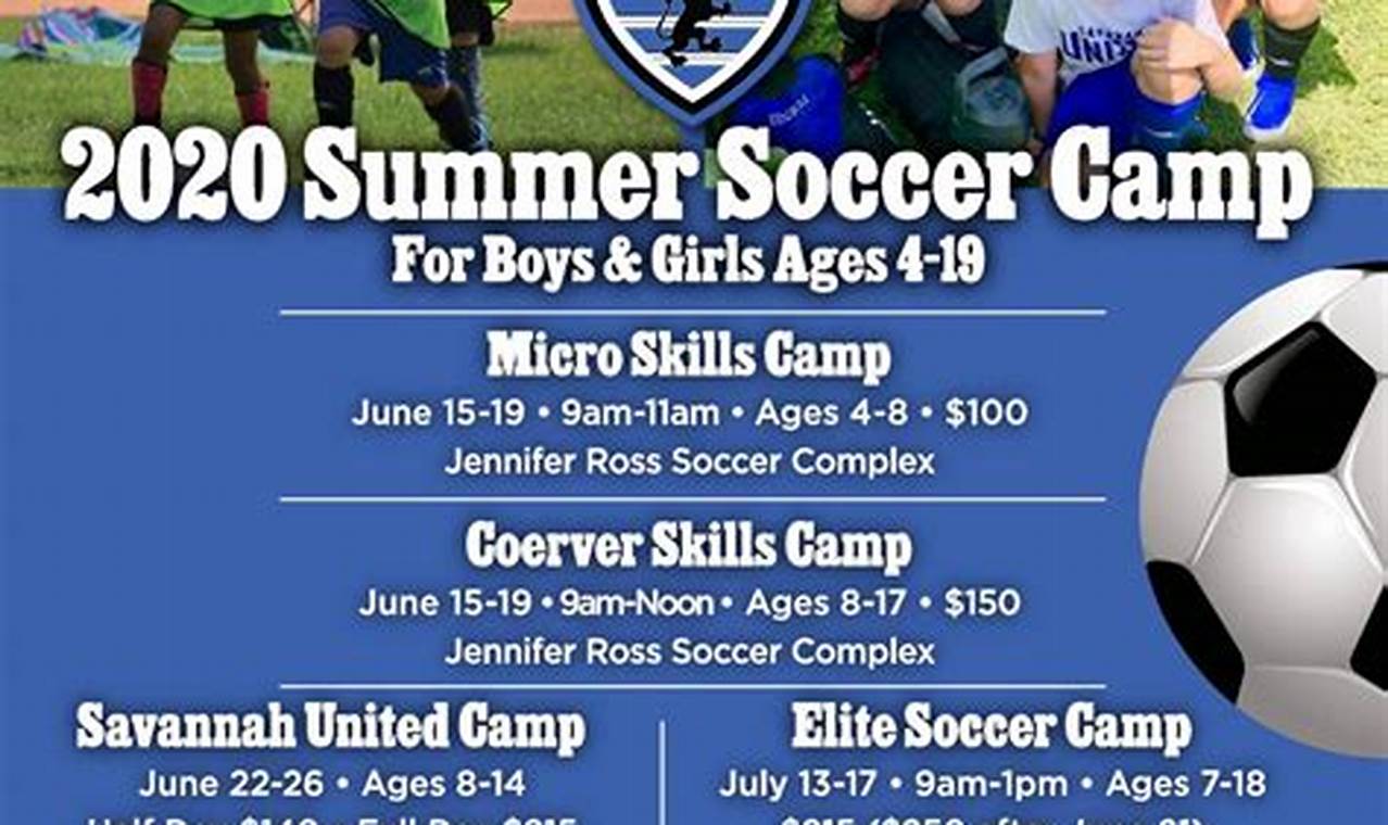 College Soccer Camps 2024