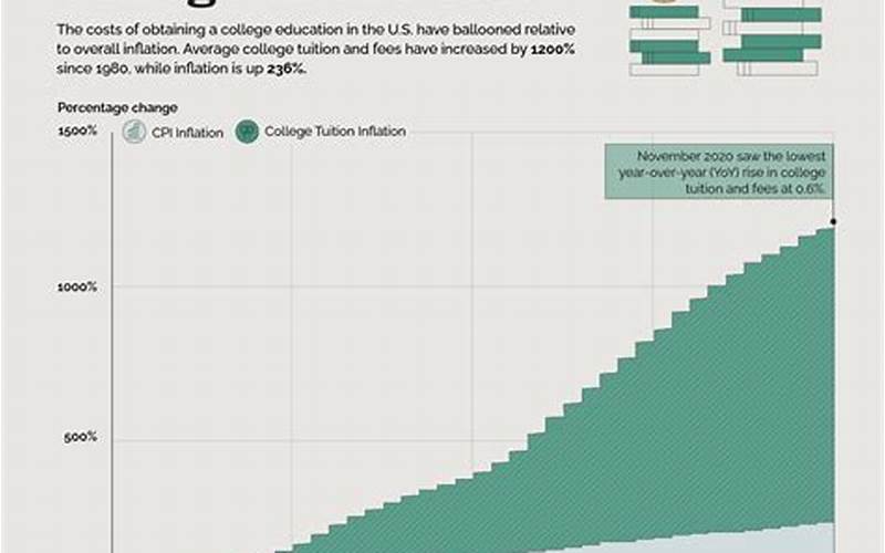 College Tuition