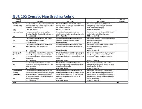 Figure 4 from Using student feedback to construct an assessment rubric