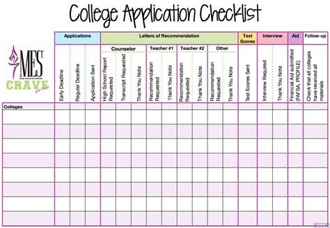 College Decision Calendar