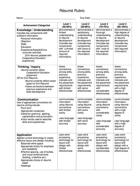 College Resume Rubric