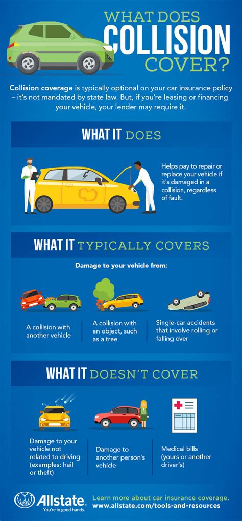 Collision Coverage Automotive Insurance