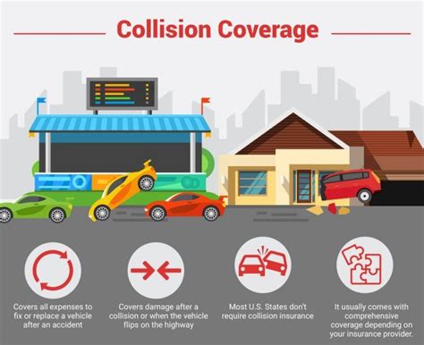 Collision Coverage for Car Insurance