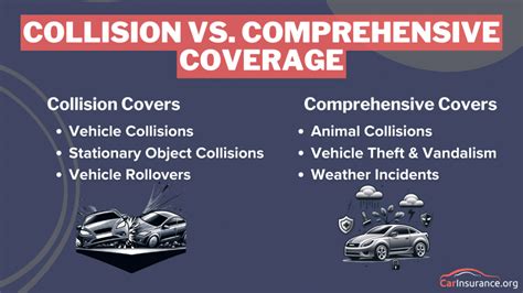 Collision and Comprehensive: Protecting Your Ride