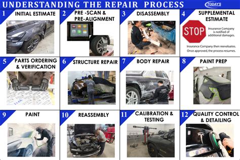 Collision Repair in Progress