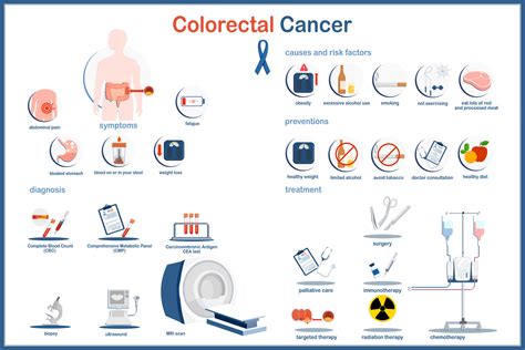 Colon Cancer: Causes, Prevention & Early Detection.
