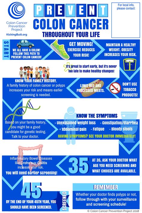 Colon Health: Prevention & Disease Solutions