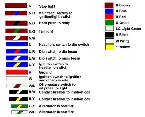 Color Codes Motorcycle Wires