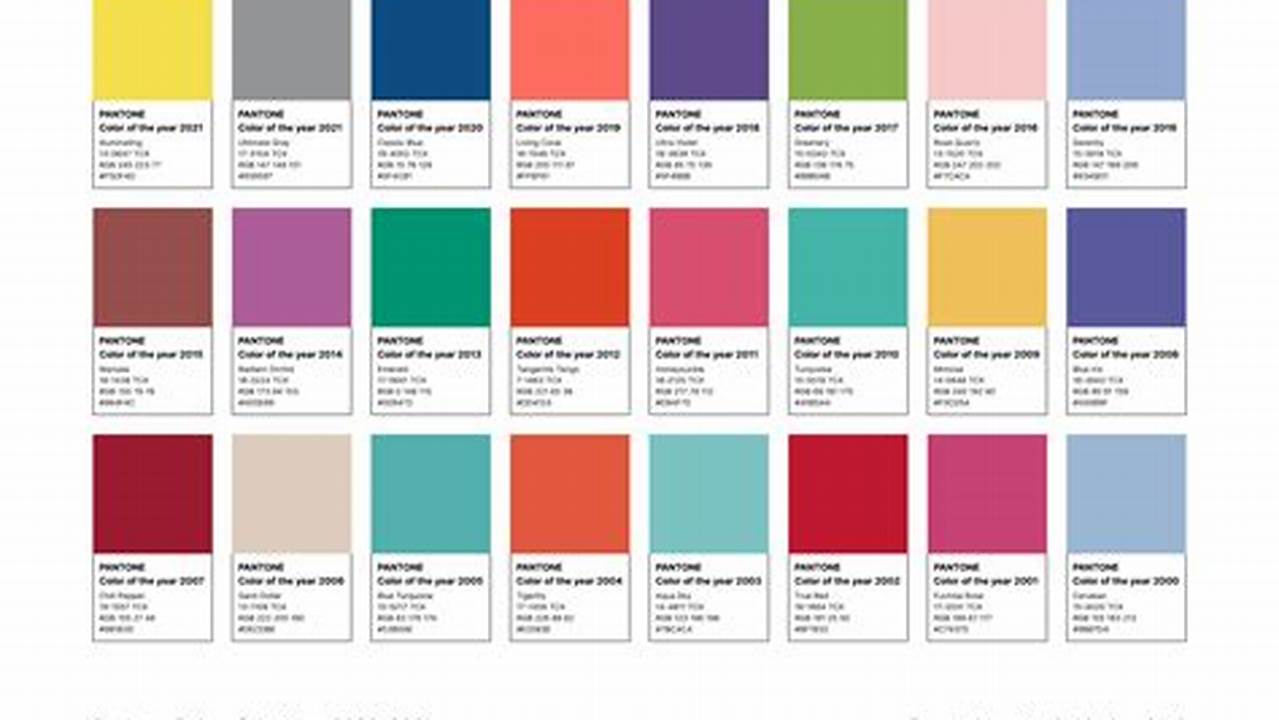 Color Of The Year 2024 Hex Code Chart