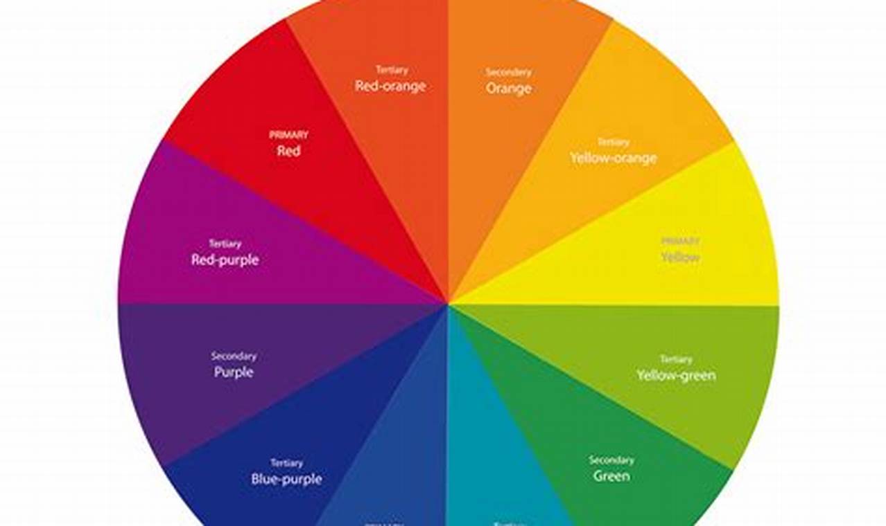 Color Wheel Labeled