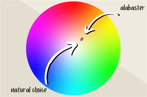 Color Accuracy and Material Choice