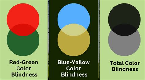 Color Blindness: Causes, Types & Solutions.