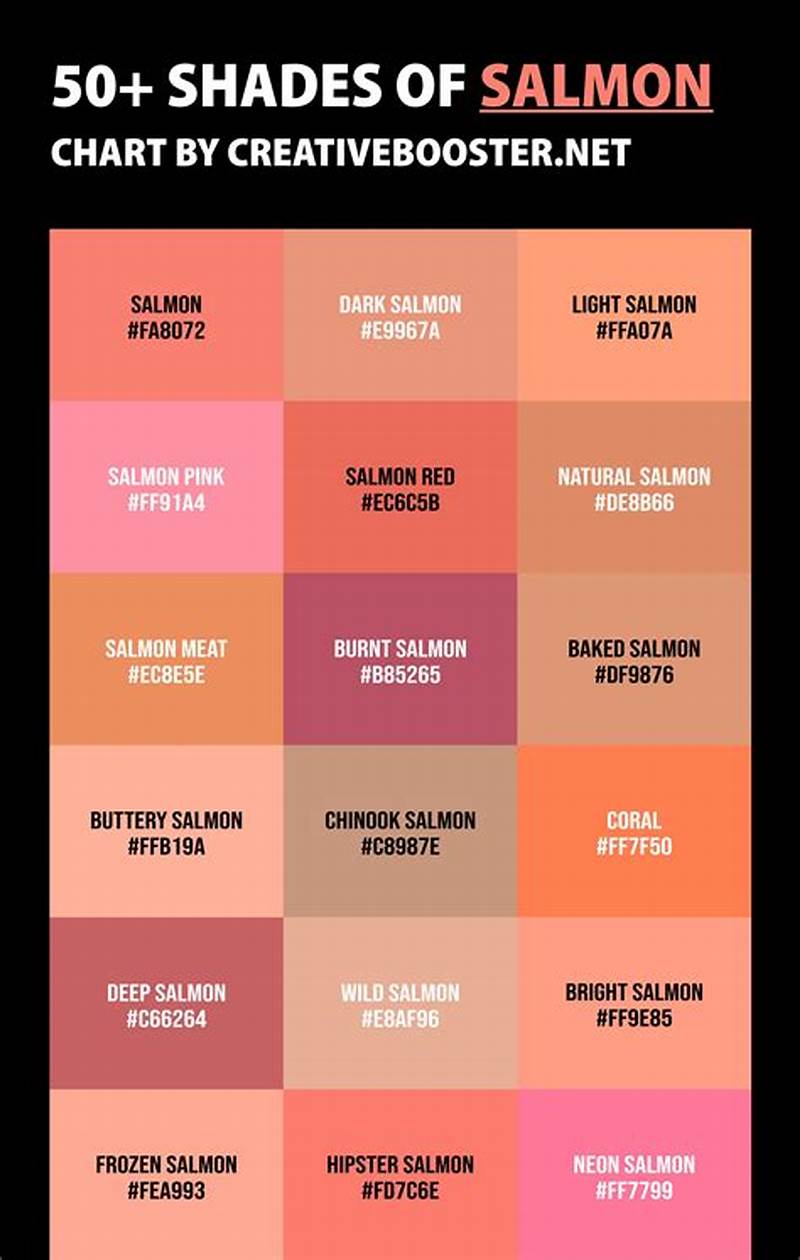 Color Chart Cooked Salmon Color