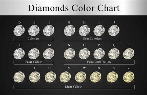 Color Chart Diamond
