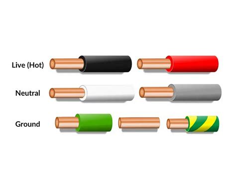 Color Chart For Electrical Wiring