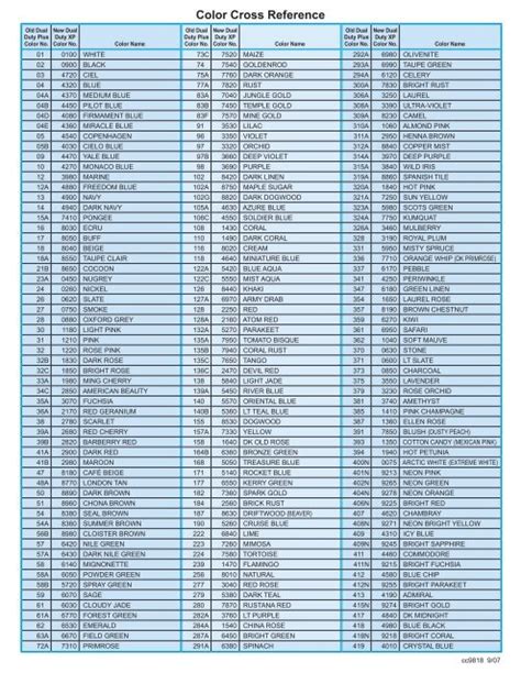 Color Choice and Number of Coats