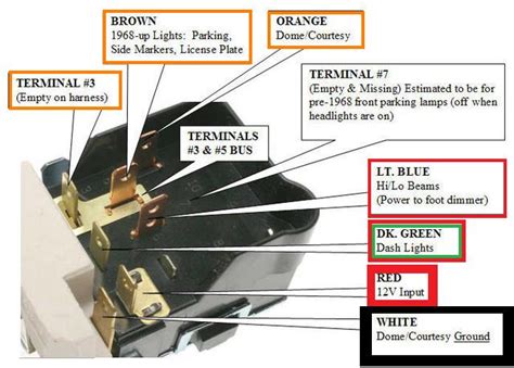 Color Code
