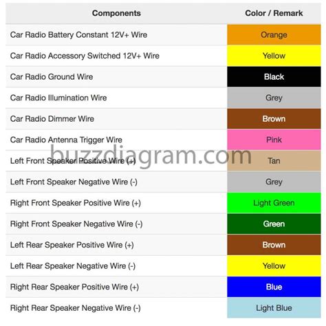 Color Code Chaos - 2015 GMC Wiring Diagram