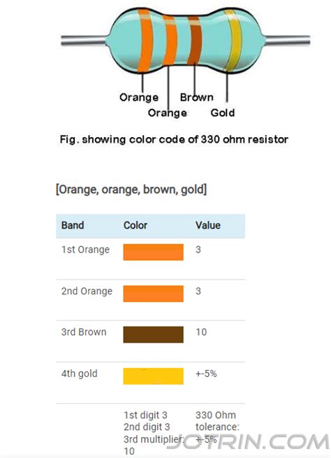 Color Code For 330 Ohm Resistor